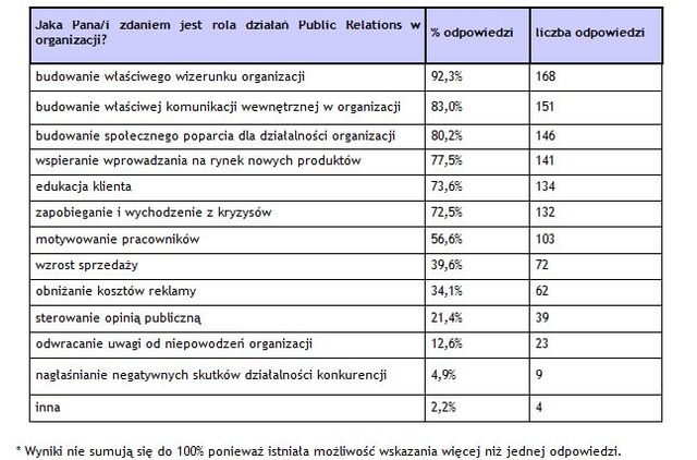 Branża PR a szkolenia zawodowe