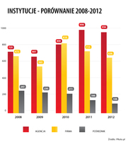 Instytucja zamieszczjąca ogłoszenie 2008-2012