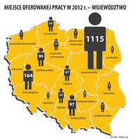 Miejsce oferowanej pracy - województwo 2012