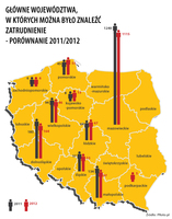 Główne województwa w których było możńa znaleźć zatrudnienie  2012