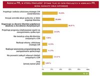 CSR w agencjach PR.
