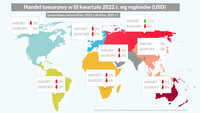 Handel towarowy w III kwartale 2022 wg regionów