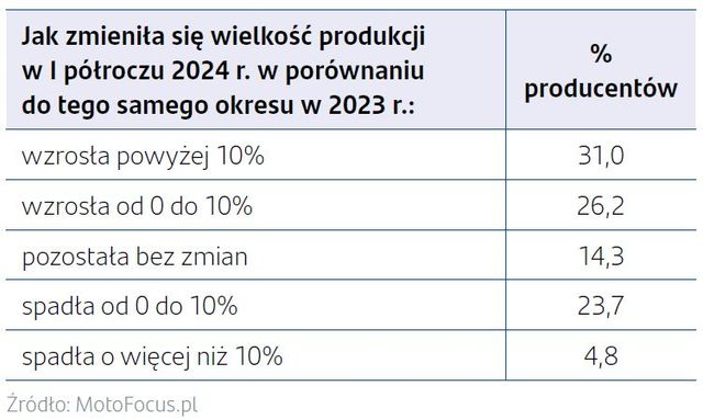 Branża automotive: spowolnienie i mało optymistyczne prognozy na przyszłość