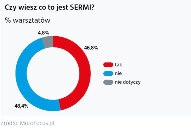 Branża automotive: spowolnienie i mało optymistyczne prognozy na przyszłość