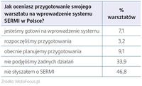 Gotowość na SERMI