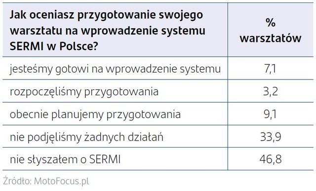 Branża automotive: spowolnienie i mało optymistyczne prognozy na przyszłość