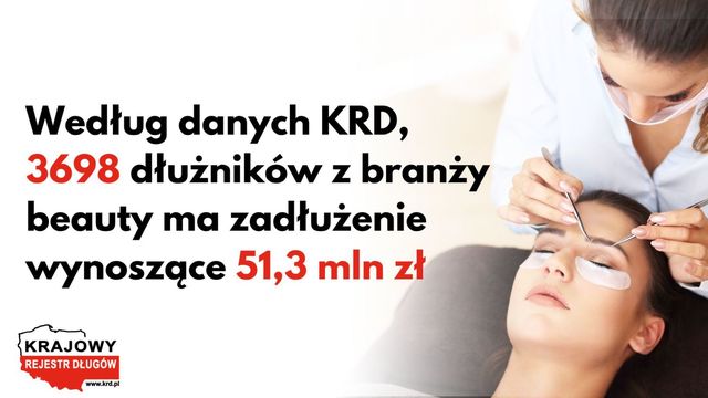 Branża beauty zadłużona na ponad 51 mln zł