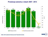 Produkcja cementu w latach 2007-2013