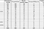 Inwestycje budowlane w Polsce I-II 2008