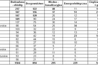 Inwestycje budowlane w Polsce I-II 2008