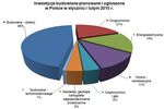 Inwestycje budowlane w Polsce I-II 2010