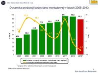 Dynamika produkcji budowlano-montażowej w latach 2005-2013