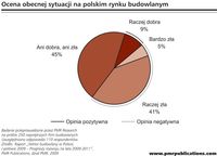 Ocena obecnej sytuacji na polskim rynku budowlanym