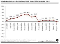 Indeks Koniunktury Budowlanej PMR