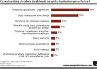 Co najbardziej utrudnia działalność na rynku budowlanym w Polsce?
