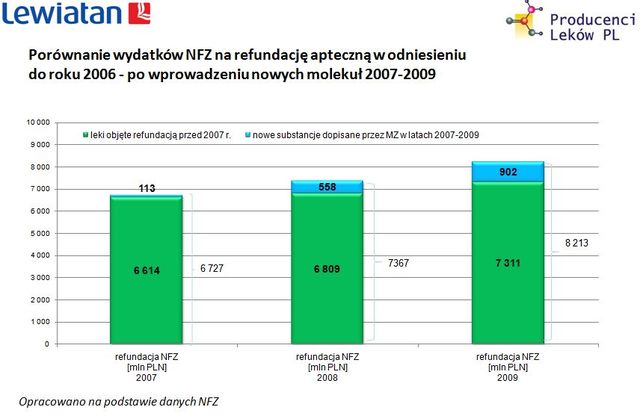 Ustawa refundacyjna okiem PKPP Lewiatan i PZPPF