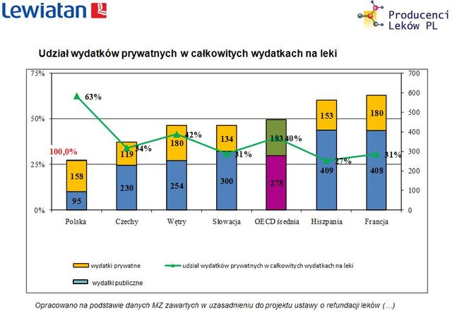 Ustawa refundacyjna okiem PKPP Lewiatan i PZPPF