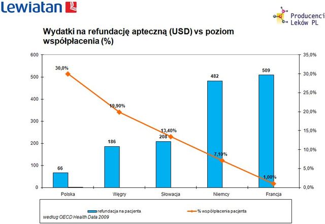 Ustawa refundacyjna okiem PKPP Lewiatan i PZPPF