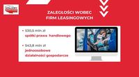 Zadłużenie wobec firm leasingowych - rodzaj działalności