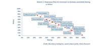 Ekspozycja floty linii lotniczych na dostawy samolotów Boeing vs Airbus