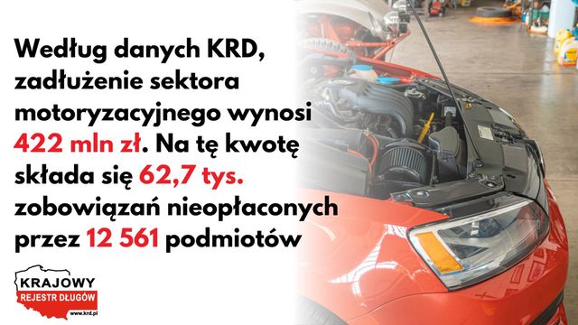 Branża motoryzacyjna ma 422 mln zł długów. JDG-i z największymi problemami