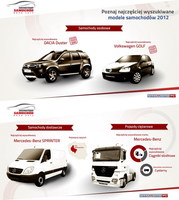 Internetowy Samochód Roku 2012
