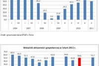 Polscy producenci: największe inwestycje w UE