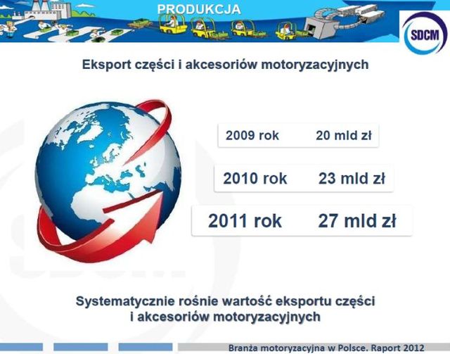 Niezależny rynek motoryzacyjny w Polsce