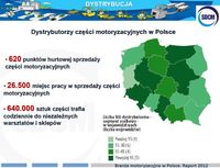 Dystrybutorzy części motoryzacyjnych w Polsce