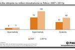 Rynek spożywczy w Polsce 2012-2014