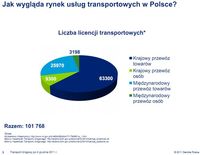 Liczba licencji transportowych