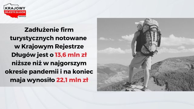 Długi branży turystycznej maleją, ale scoring też