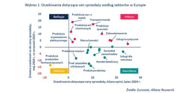 Słoneczny wyż nad branżą turystyczną