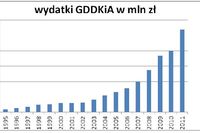 Infrastruktura drogowa i opłaty za korzystanie z dróg