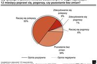 Budownictwo w Polsce 2006-2009