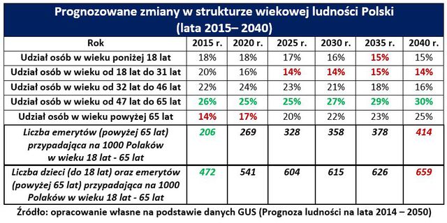 Deweloperzy budują już 25 lat