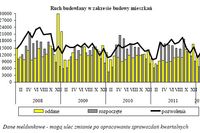 Budownictwo mieszkaniowe I-II 2012