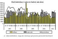 Budownictwo mieszkaniowe I-VI 2011