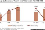 Ukraiński rynek budowlany w kryzysie