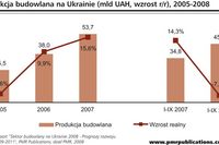 Ukraiński rynek budowlany w kryzysie
