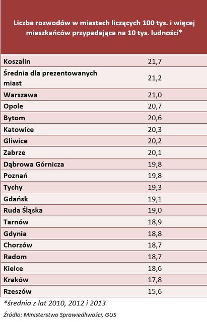 Co 12 rozwód przez pieniądze