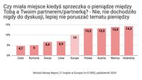 Finansowe sprzeczki 