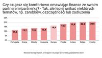 Czy czujesz się komfortowo, omawiając sprawy finansowe z partnerem - tabu