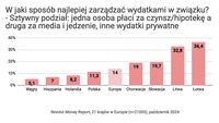 W jaki sposób najlepiej zarządzać finansami w związku - sztywny podział