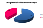 Polacy planują budżet domowy