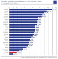 Różnice między zarobkami kobiet i mężczyzn w Europie