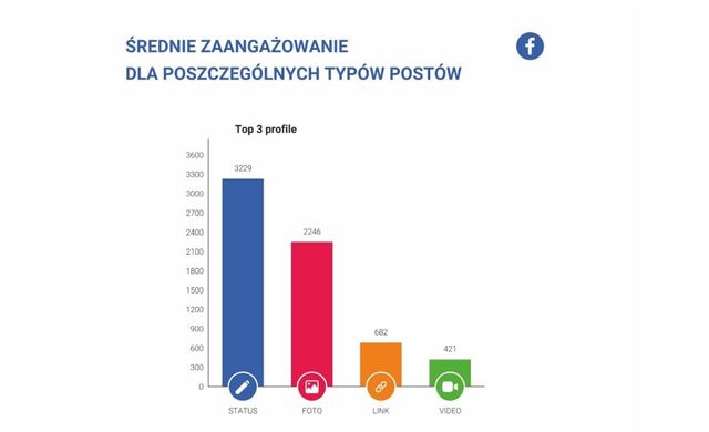 Najpopularniejsi influencerzy medyczni polskich social mediów