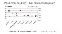 Czynsze „prime” oraz wskaźnik pustostanów w IV kw. 2014 r.