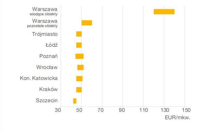 Rynek handlowy w Polsce, czyli interesujące perspektywy