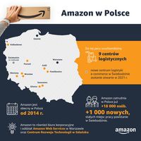 Inwestycje Amazon w Polsce